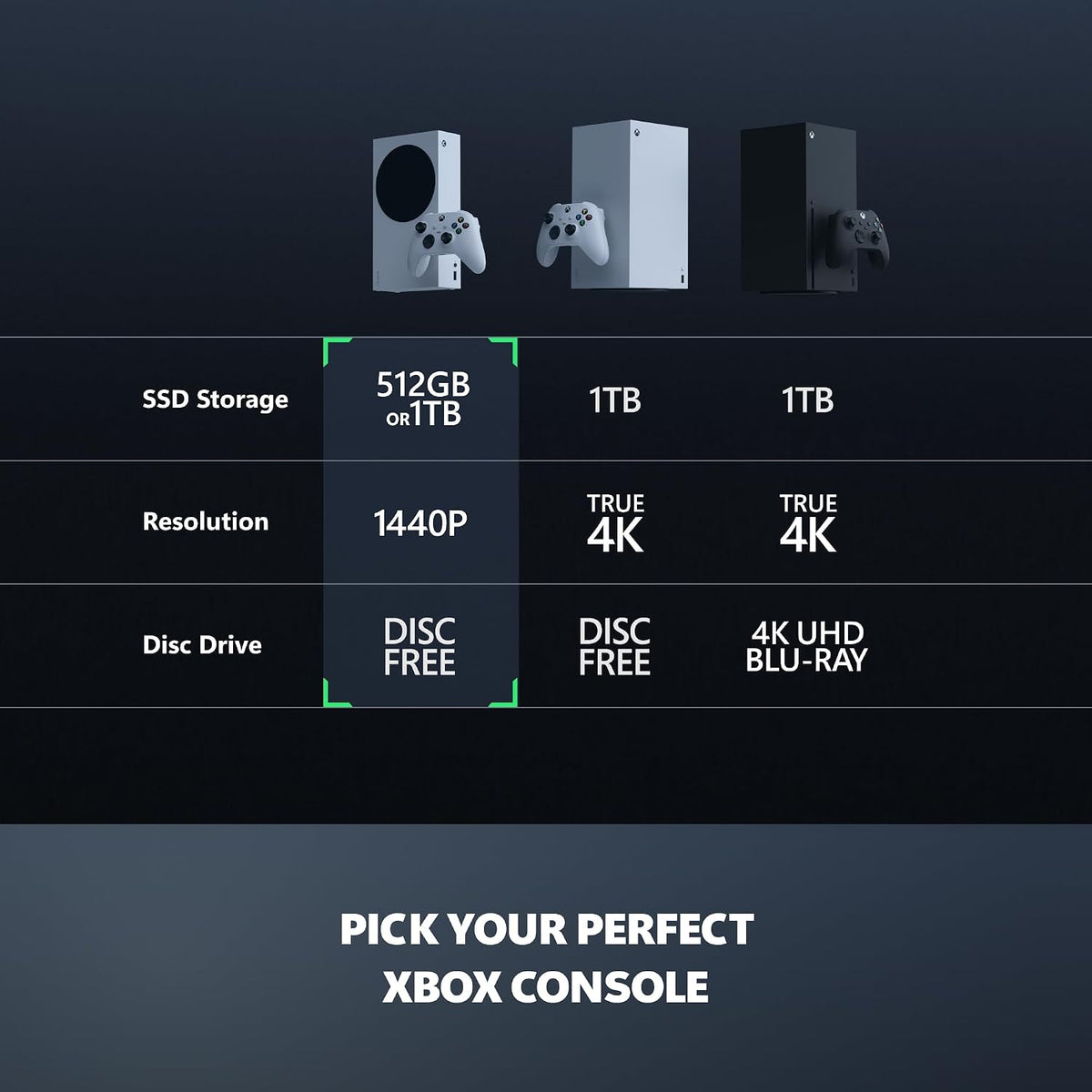 Xbox Series S | Digital Gaming Console | 512GB SSD